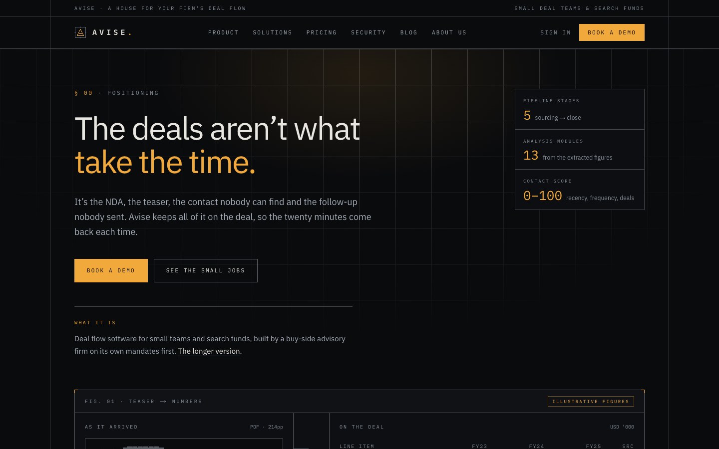 Avise deal flow platform website